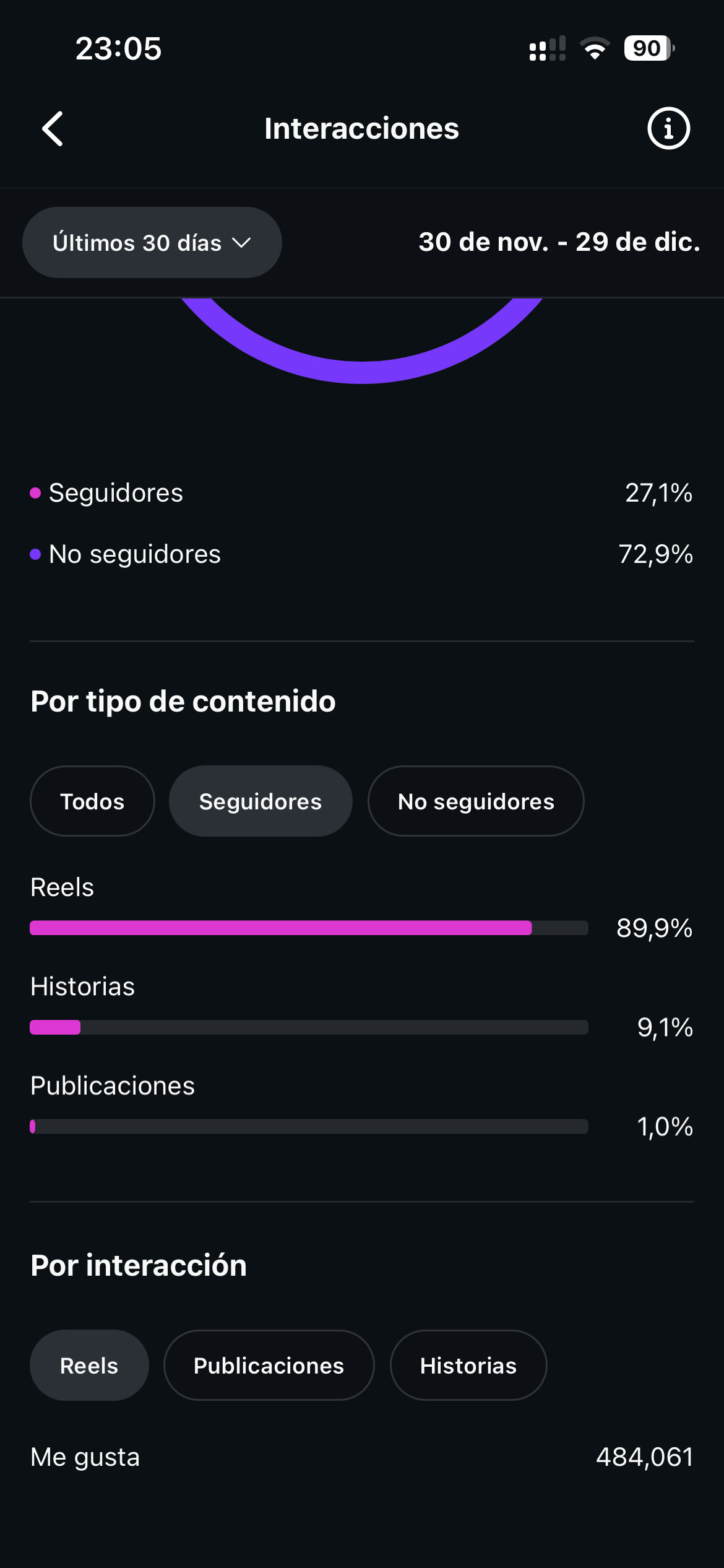 Interacciones de seguidores