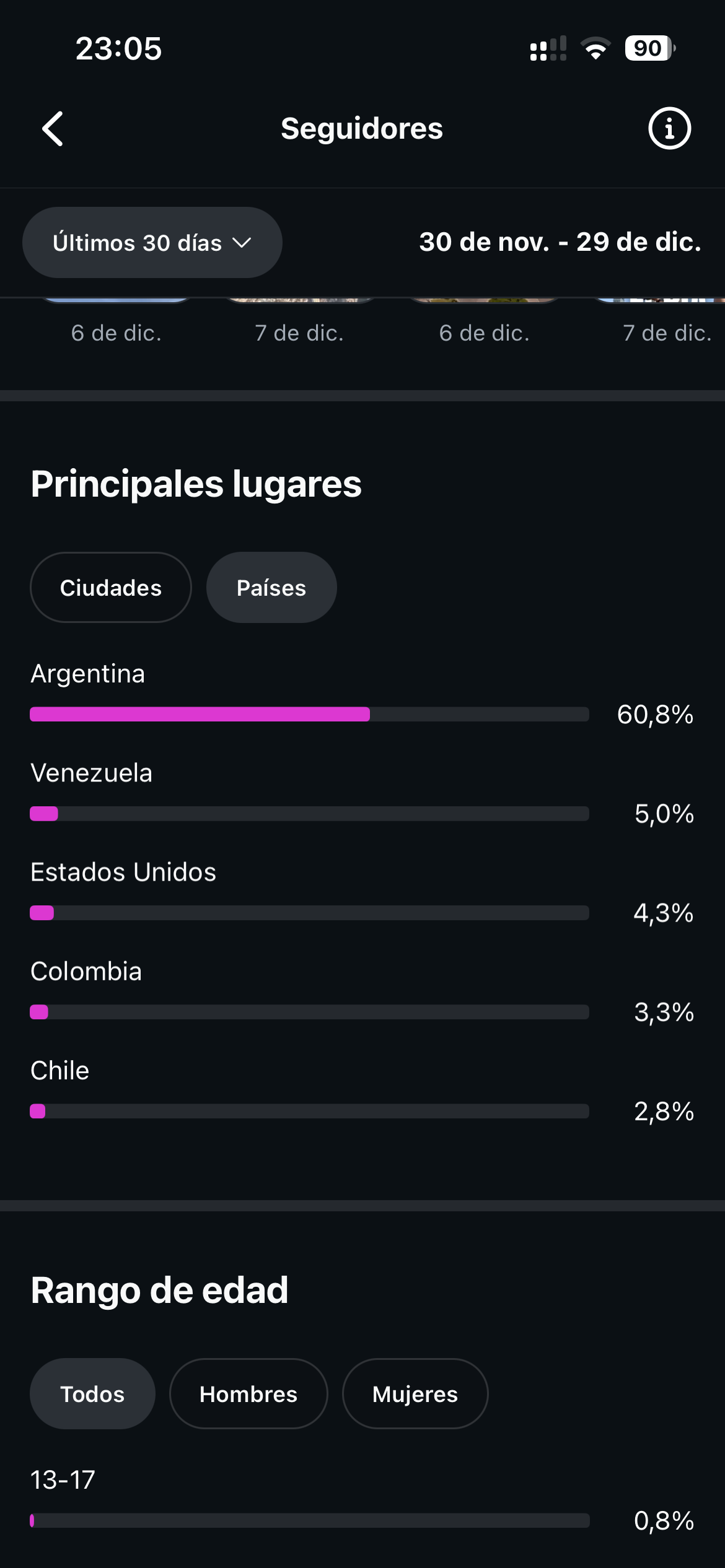 Principales lugares (países)